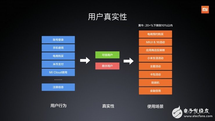 小米联合创始人首次全面阐述小米如何玩转“人工智能”