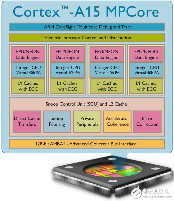 Cortex A9