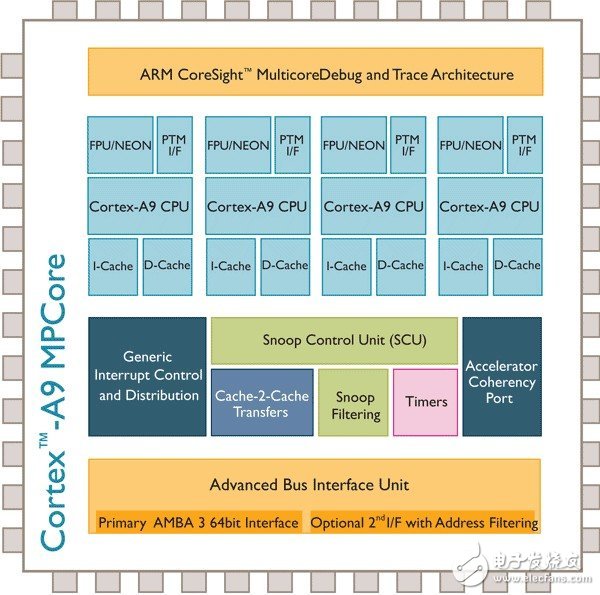 Cortex A9