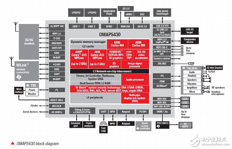 Cortex A9