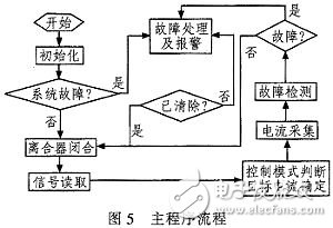 汽车转向系统