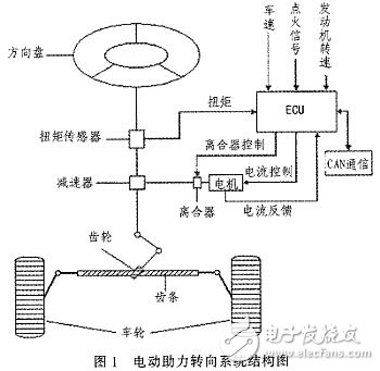 汽车转向系统