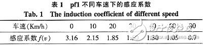 汽车转向系统