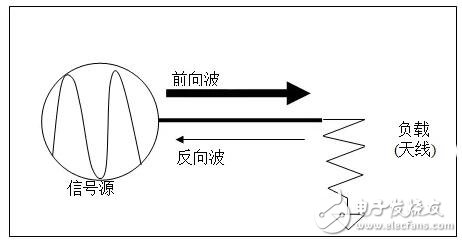 驻波比