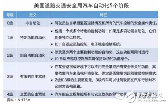 汽车ADAS产业链中这三大关键节点！