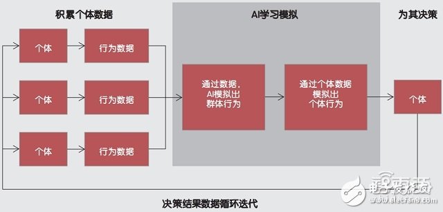 人工智能产业链及五大商业模式解析