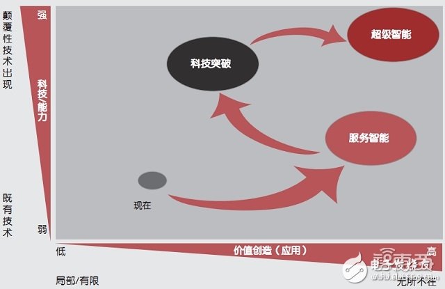 人工智能产业链及五大商业模式解析