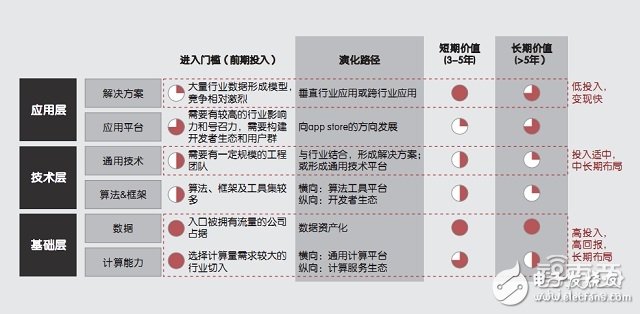 人工智能产业链及五大商业模式解析