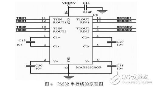 通信接口