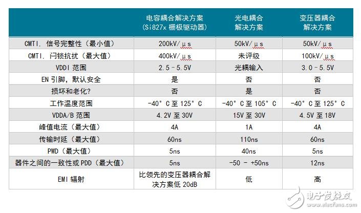 隔离电源