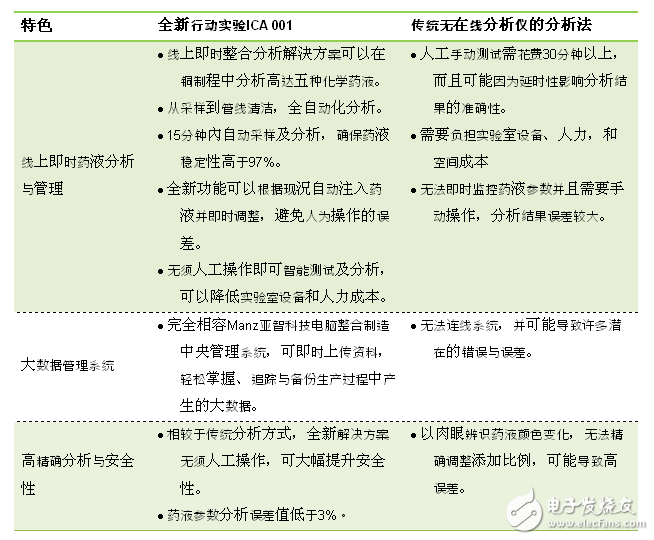 Manz亚智科技宣布与顶尖自动分析管理装置制造商EIKO技术战略合作