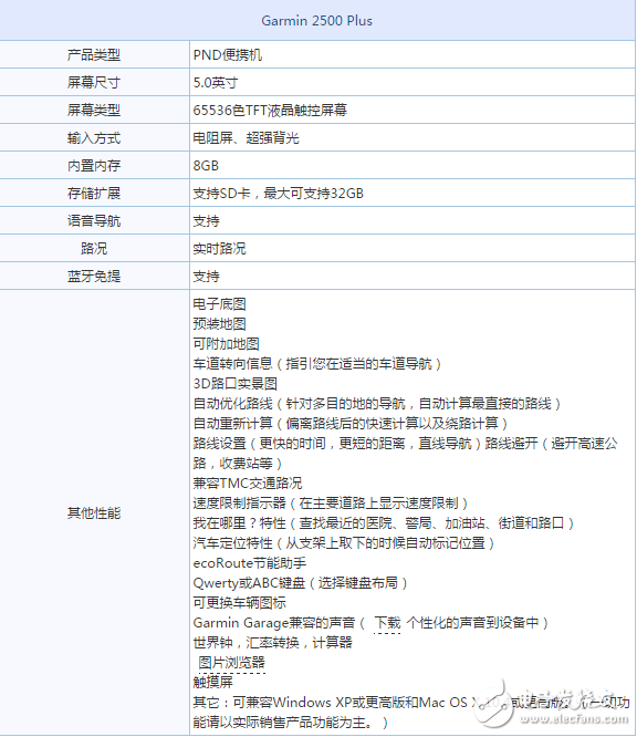 Garmin 2500 Plus参数