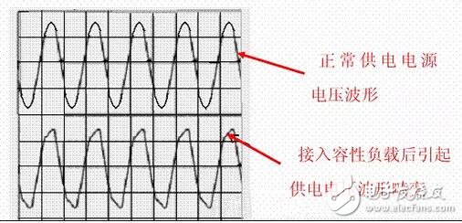 开关电源