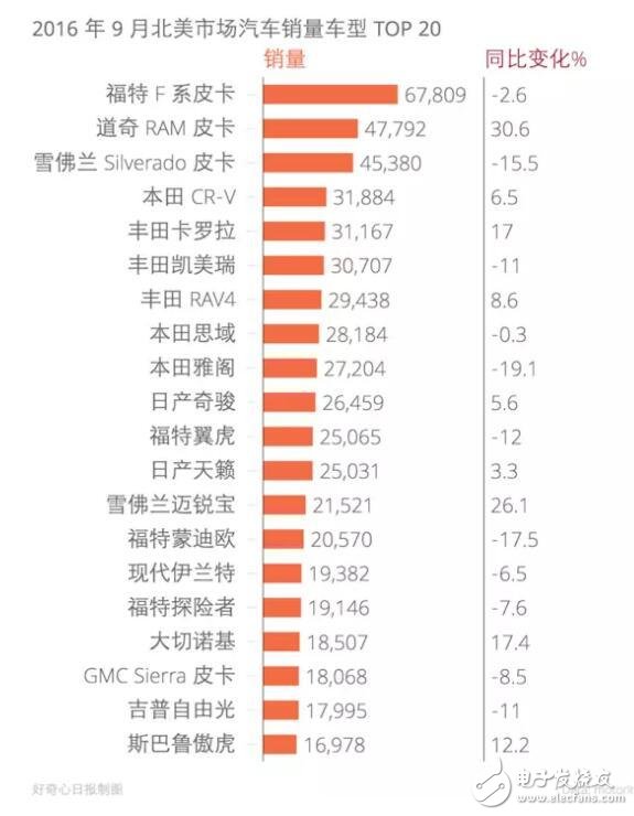 硅谷几家科技公司都在研发自驾汽车 想造个车就那么难呢