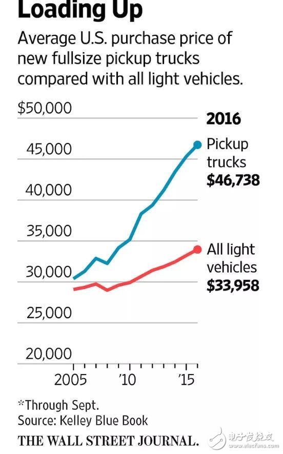 硅谷几家科技公司都在研发自驾汽车 想造个车就那么难呢