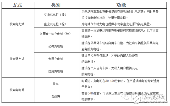 国内大批充电桩企业如何应势崛起