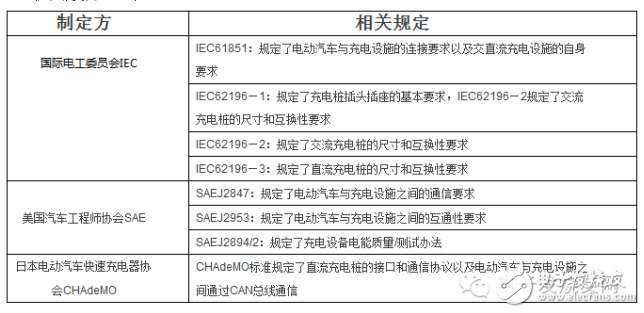 国内大批充电桩企业如何应势崛起