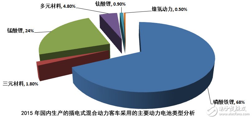 插电混动汽车