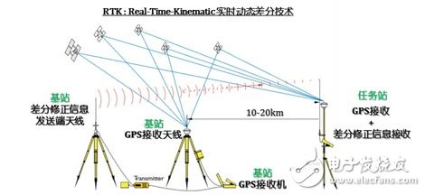 大疆Mavic