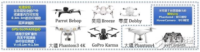 大疆Mavic