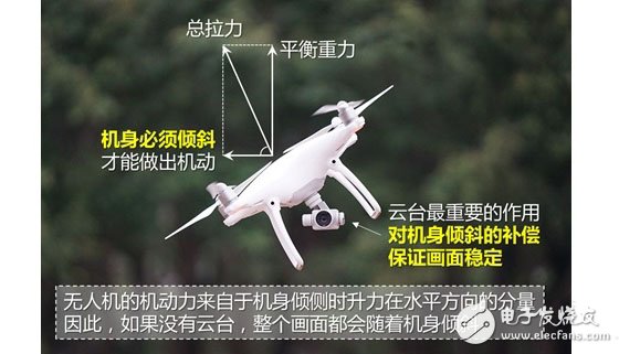 大疆Mavic