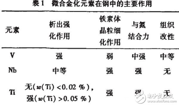 汽车紧固件行业发展前景展望