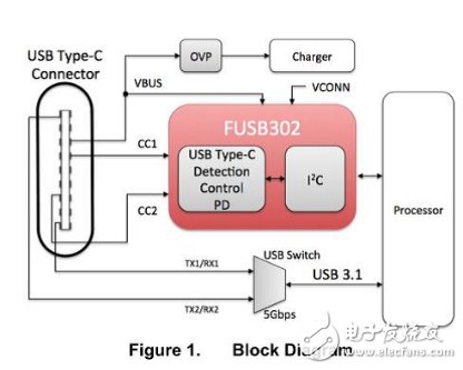 大联大友尚集团推出USB Type-C双向快充移动电源完整解决方案