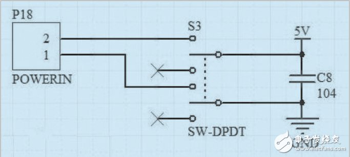 STM32