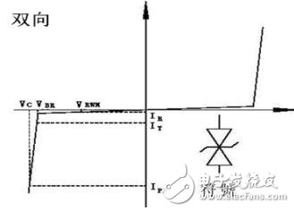 ESD原理