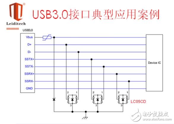 ESD原理