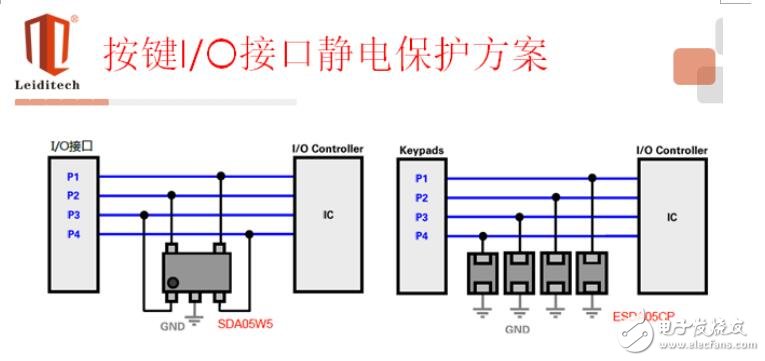 ESD原理