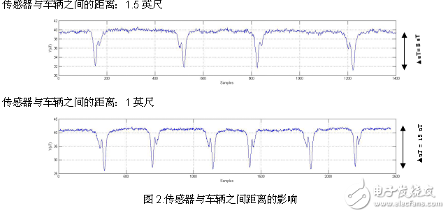 如何使用磁力计检测车辆的存在或移动