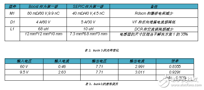 极具灵活性的带有激光通道的汽车LED前照灯解决方案