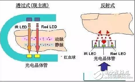 智能手表