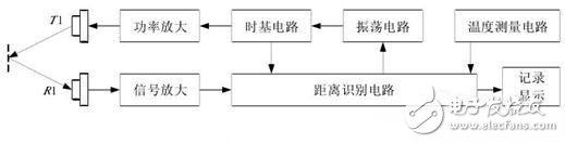 如何让机器人实现避障？这些方法可行