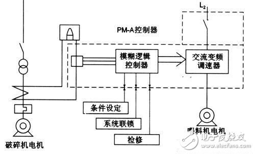 如何让机器人实现避障？这些方法可行