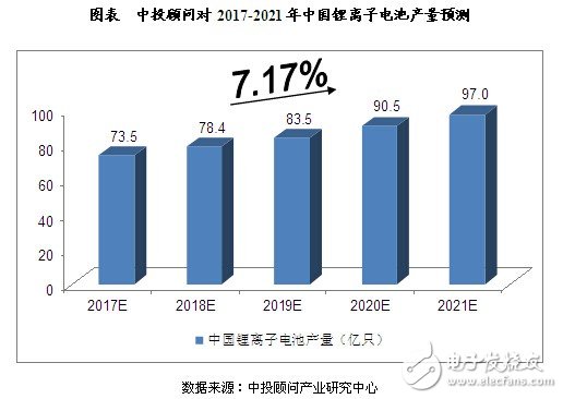 中国锂电池行业发展因素分析