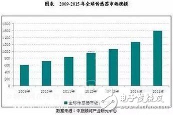 传感器的世界画像和未来发展趋势分析