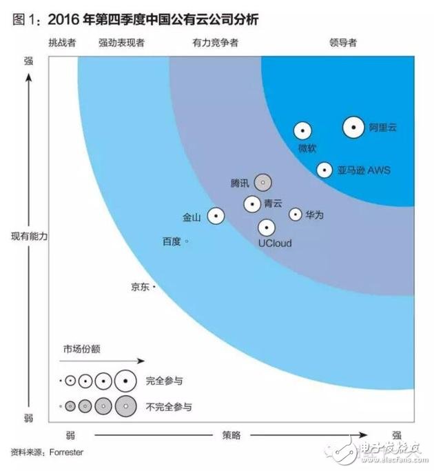 阿里和亚马逊的云端之战 云计算正在成为商业基础设施