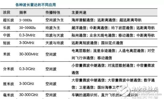 打破垄断，车载毫米波雷达突破在即！