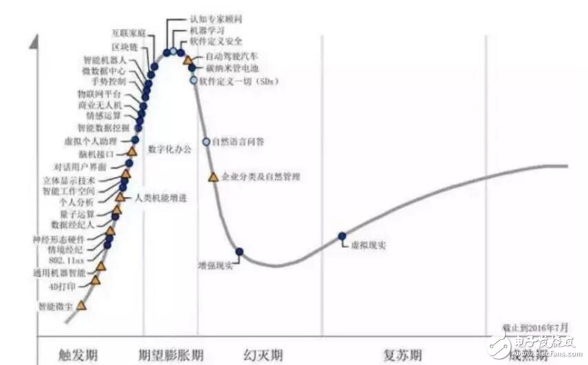 AR增强现实技术在工业制造中的五大应用模式