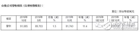 武汉新芯