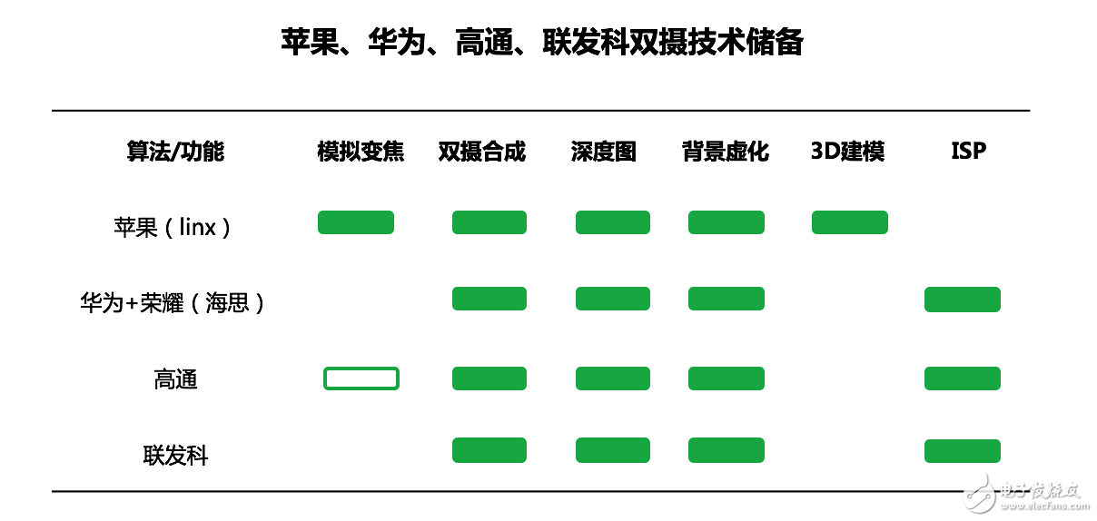 当双摄像头成为标配，智能手机的下一步将往哪走？        