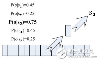 语音识别技术分析：语音变成文字其实没有那么神秘4