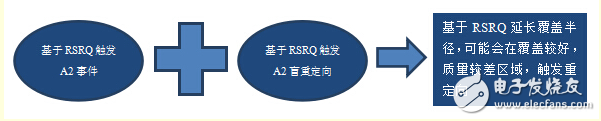 rsrq