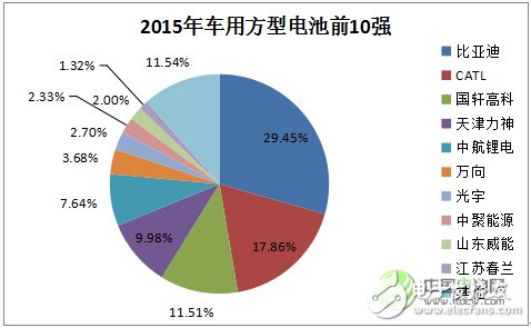 锂离子电池的发展现状及应用领域的分析预测