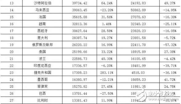 智慧城市热潮下 LED显示屏“求变”之路