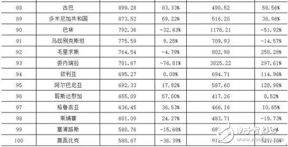 智慧城市热潮下 LED显示屏“求变”之路