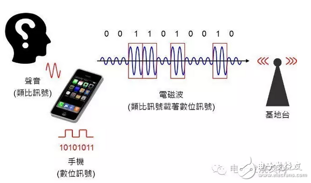 通讯系统中那些必不可少的技术盘点