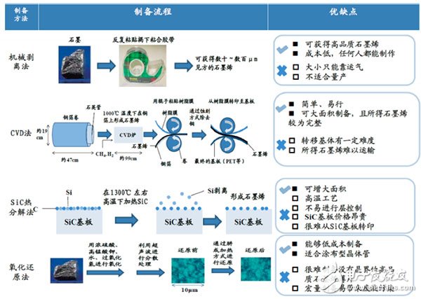 石墨烯电池那么火，一篇文章全面读懂石墨烯